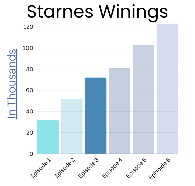 Liam’s Jeopardy Victory